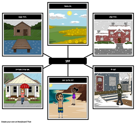 עכביש מפה - מזג בצרפתית
