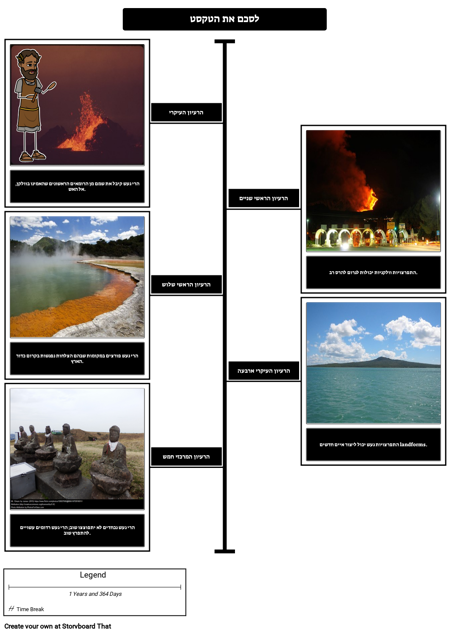 הרי געש - לסכם את הטקסט