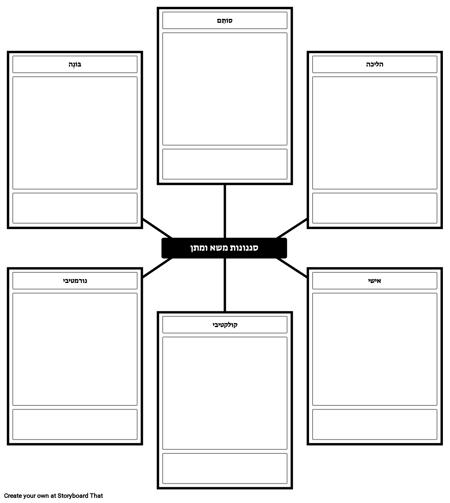 סוגי משא ומתן כוח תבנית