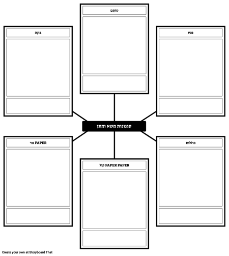 סוגי משא ומתן כוח תבנית