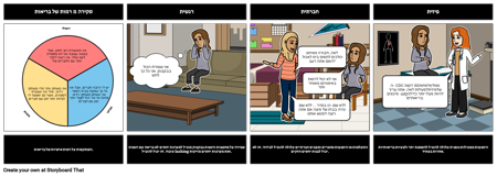 רמה נמוכה השפעות בריאות