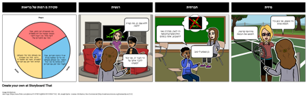 בנייה ותחזוקה של בריאות