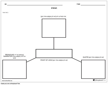 נקודת מבט - עכביש תרשים