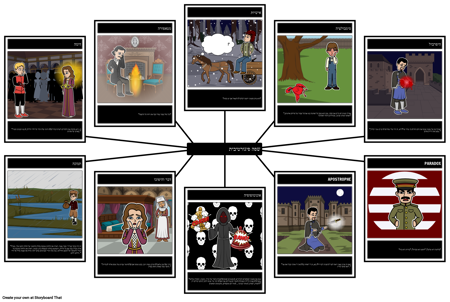 דוגמאות שפה פיגורטיבית