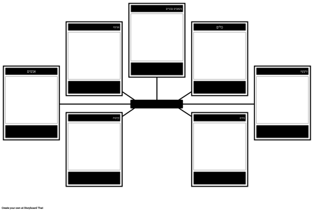 תבנית גיאוגרפיה ותרבות