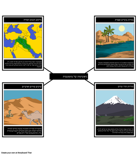 גיאוגרפיה של מסופוטמיה