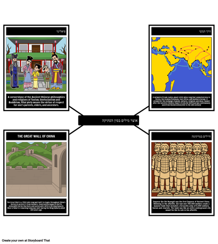 אוצר מילים בסין העתיקה