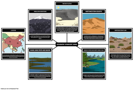 גאוגרפיה של סין העתיקה