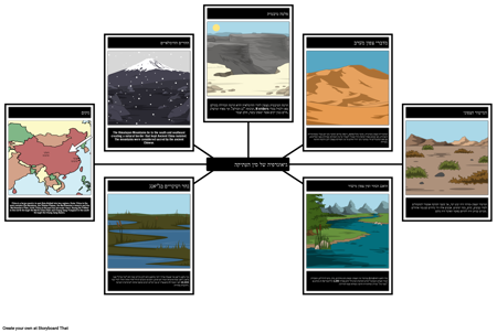 גאוגרפיה של סין העתיקה