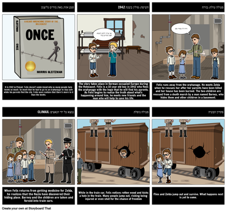 פעם אחת: דיאגרמת עלילה