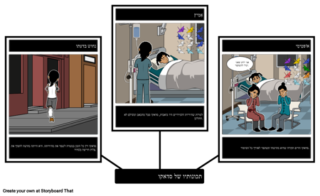 מאפייני האופי של סדאקו