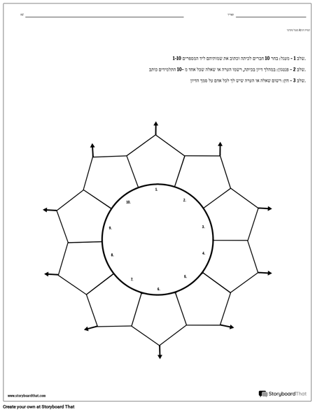 קערת דגים /מעגל סוקרטי