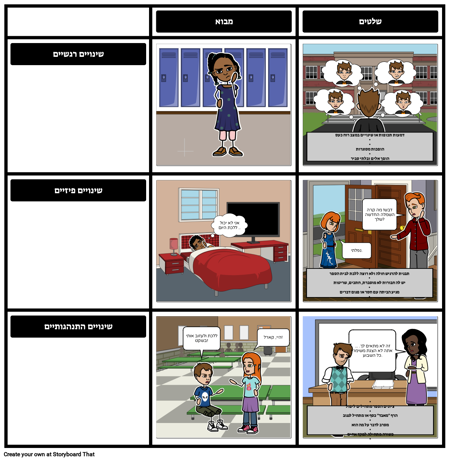 מישהו סימנים הוא שידחף