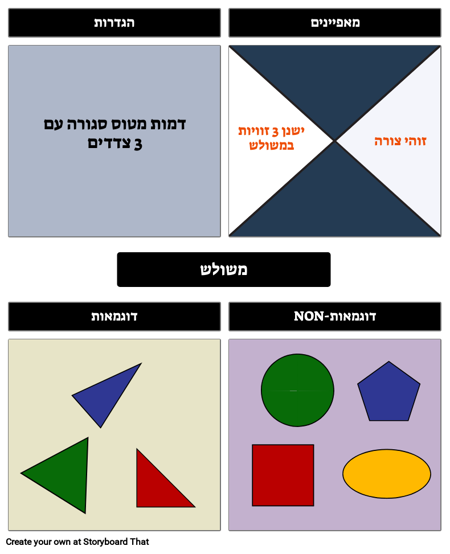 דגם פרייר עבור משולשים