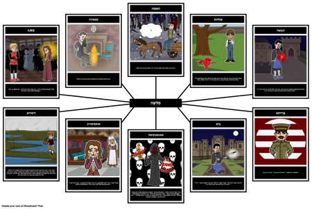 דוגמאות שפה פיגורטיבית