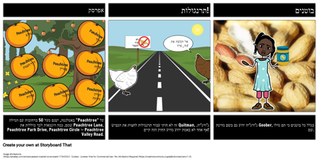 עובדות מהנות מג'ורג'יה