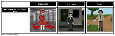 מדריך פיזיוגנומי מאויר