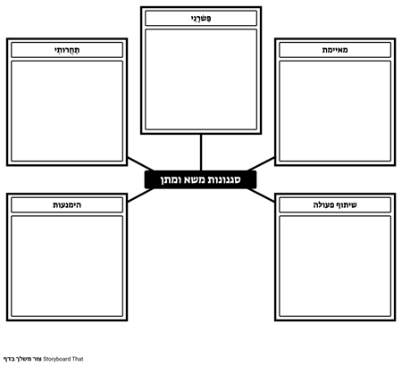 תבנית סגנונות משא ומתן