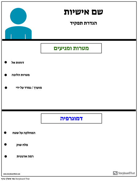 תבנית אישיות של משתמש