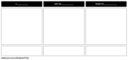 אפי תבנית סיפור משתמש