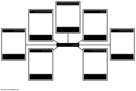 תבנית ניתוח אנטגוניסט
