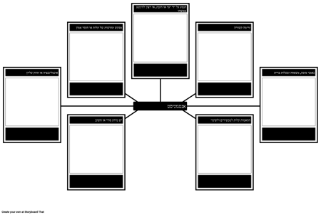 תבנית ניתוח אנטגוניסט