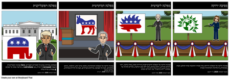 מפלגות פוליטיות שונות