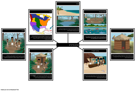 סביבה ותרבות בקריביים