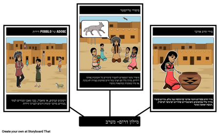 אוצר מילים בדרום מערב