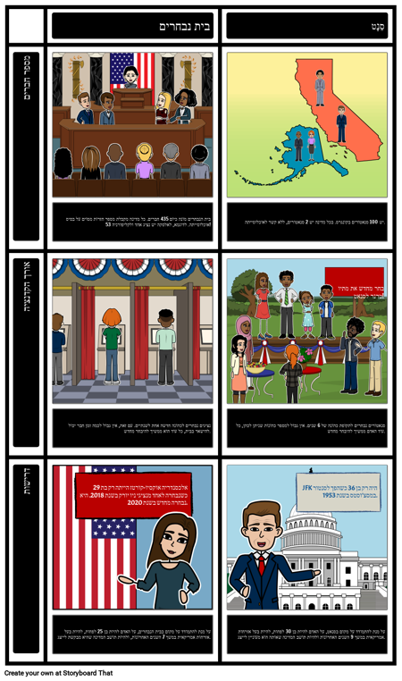 בית הנציג וטבלת הסנאט