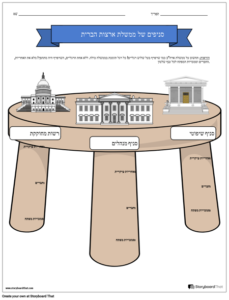 סניפים של ממשלת ארה"ב