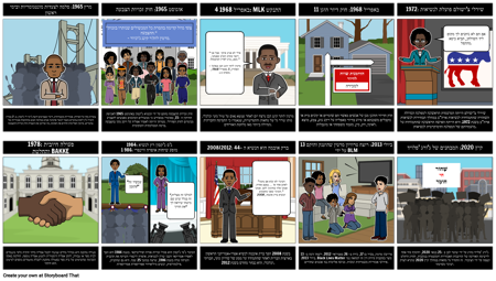 ציר זמן של צדק גזעי: 1965-2020