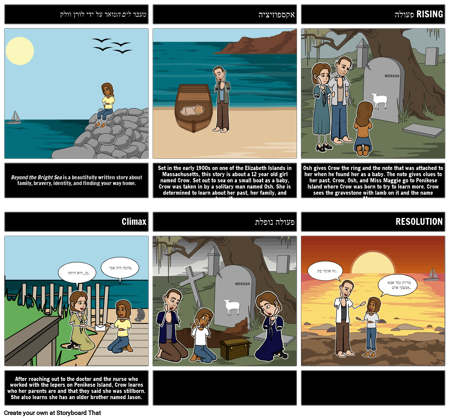 מעבר לסיכום הים המואר