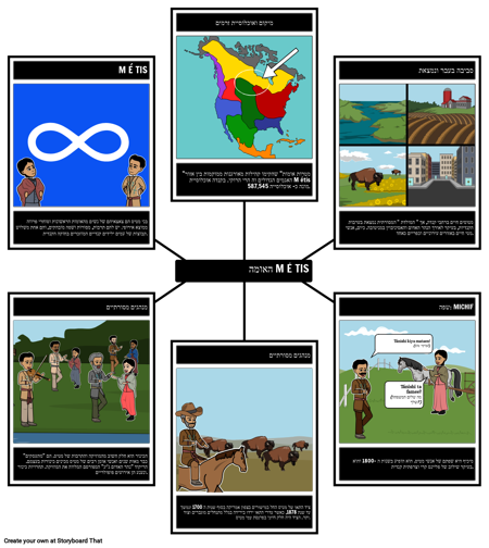 מפת עכביש מטיס מקנדה 2