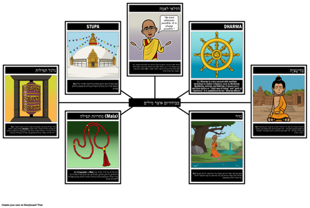 אוצר מילים של בודהיזם