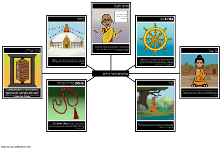 אוצר מילים של בודהיזם