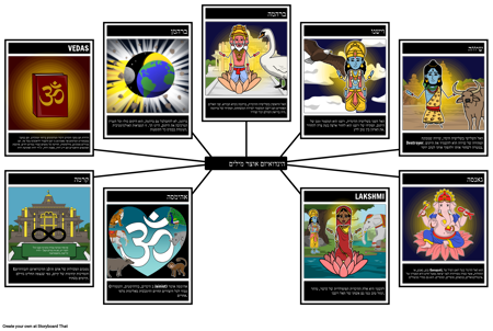 אוצר מילים בהינדואיזם