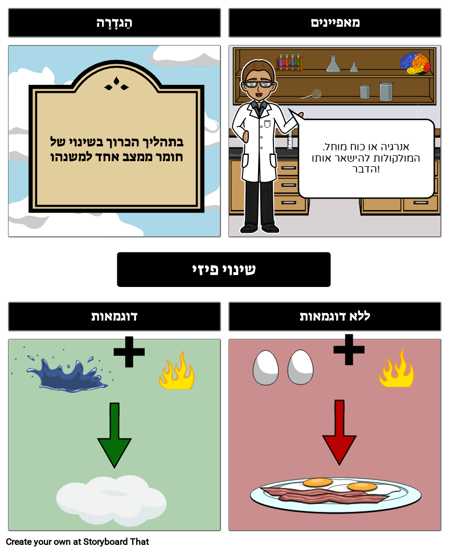 מודל פיזי שינוי פרייר