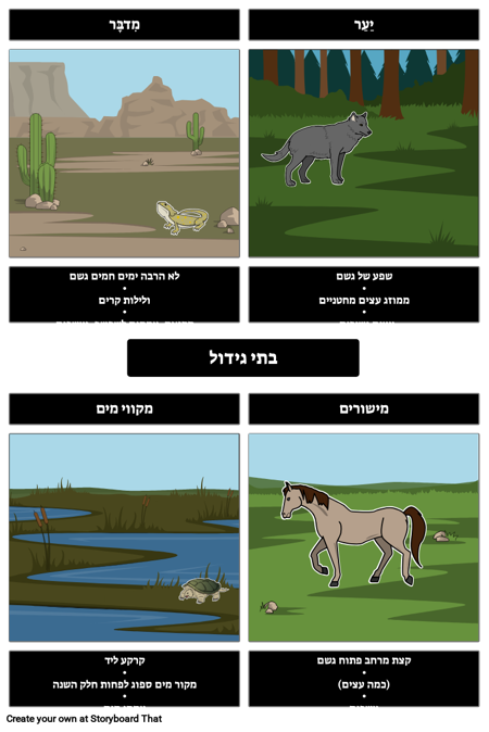 דגם פרייר - בתי גידול