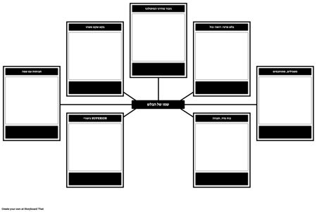 מה שמאפיין בלש? תבנית