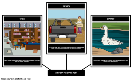 הרפסודה - אוצר המילים