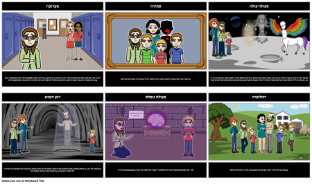 קמט בזמן תרשים מגרשים