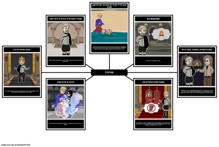 ניתוח אנטגוניסט עבור The לאחר ועתיד המלך