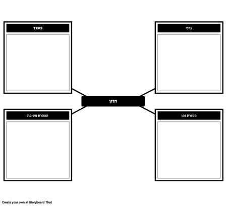 תבנית החזון של החברה