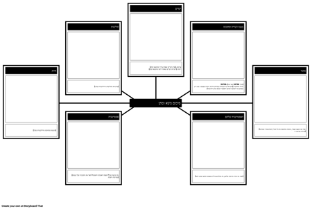 תבנית סיכום משא ומתן