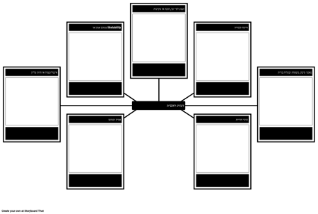 תבנית ניתוח הגיבורים