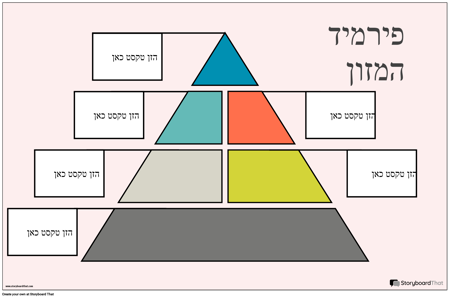 פוסטר לפירמידת המזון