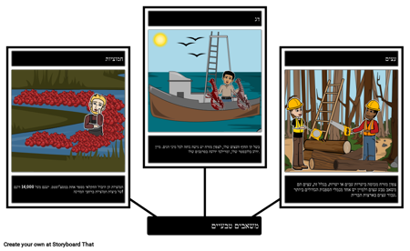 משאבי טבע בצפון מזרח