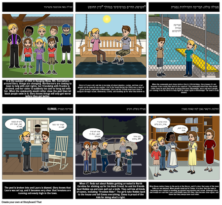 תהילה: דיאגרמת עלילה