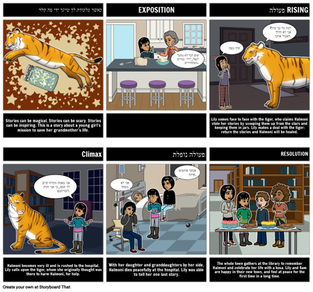 כשאתה לוכד סיכום נמר